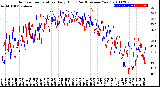 Milwaukee Weather Outdoor Temperature<br>Daily High<br>(Past/Previous Year)