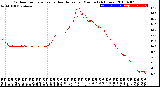 Milwaukee Weather Outdoor Temperature<br>vs Heat Index<br>per Minute<br>(24 Hours)