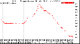 Milwaukee Weather Outdoor Temperature<br>per Minute<br>(24 Hours)