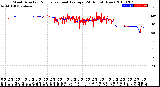 Milwaukee Weather Wind Direction<br>Normalized and Average<br>(24 Hours) (New)