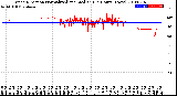 Milwaukee Weather Wind Direction<br>Normalized and Median<br>(24 Hours) (New)