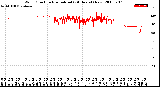 Milwaukee Weather Wind Direction<br>Normalized<br>(24 Hours) (New)