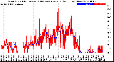 Milwaukee Weather Wind Speed<br>Actual and 10 Minute<br>Average<br>(24 Hours) (New)