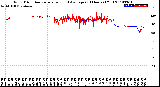 Milwaukee Weather Wind Direction<br>Normalized and Average<br>(24 Hours) (Old)