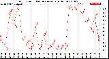 Milwaukee Weather Wind Speed<br>10 Minute Average<br>(4 Hours)