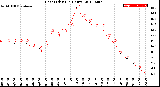 Milwaukee Weather Heat Index<br>(24 Hours)