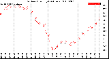 Milwaukee Weather Outdoor Humidity<br>(24 Hours)