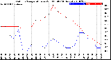 Milwaukee Weather Outdoor Temperature<br>vs Wind Chill<br>(24 Hours)