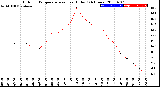 Milwaukee Weather Outdoor Temperature<br>vs Heat Index<br>(24 Hours)