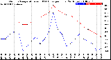 Milwaukee Weather Outdoor Temperature<br>vs THSW Index<br>per Hour<br>(24 Hours)