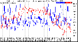 Milwaukee Weather Outdoor Humidity<br>At Daily High<br>Temperature<br>(Past Year)