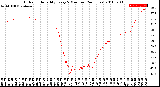 Milwaukee Weather Outdoor Humidity<br>Every 5 Minutes<br>(24 Hours)