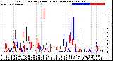 Milwaukee Weather Outdoor Rain<br>Daily Amount<br>(Past/Previous Year)