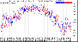 Milwaukee Weather Outdoor Temperature<br>Daily High<br>(Past/Previous Year)