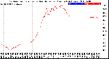 Milwaukee Weather Outdoor Temperature<br>vs Heat Index<br>per Minute<br>(24 Hours)