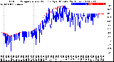 Milwaukee Weather Outdoor Temperature<br>vs Wind Chill<br>per Minute<br>(24 Hours)