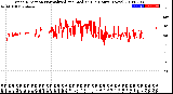 Milwaukee Weather Wind Direction<br>Normalized and Median<br>(24 Hours) (New)