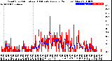 Milwaukee Weather Wind Speed<br>Actual and 10 Minute<br>Average<br>(24 Hours) (New)