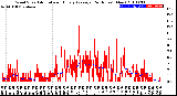 Milwaukee Weather Wind Speed<br>Actual and Hourly<br>Average<br>(24 Hours) (New)