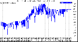 Milwaukee Weather Wind Chill<br>per Minute<br>(24 Hours)