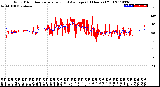 Milwaukee Weather Wind Direction<br>Normalized and Average<br>(24 Hours) (Old)