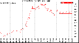 Milwaukee Weather Heat Index<br>(24 Hours)