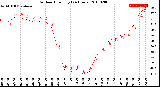 Milwaukee Weather Outdoor Humidity<br>(24 Hours)