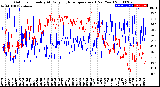 Milwaukee Weather Outdoor Humidity<br>At Daily High<br>Temperature<br>(Past Year)