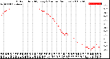 Milwaukee Weather Outdoor Humidity<br>Every 5 Minutes<br>(24 Hours)