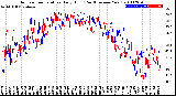 Milwaukee Weather Outdoor Temperature<br>Daily High<br>(Past/Previous Year)