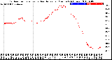 Milwaukee Weather Outdoor Temperature<br>vs Heat Index<br>per Minute<br>(24 Hours)