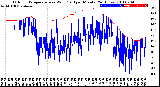 Milwaukee Weather Outdoor Temperature<br>vs Wind Chill<br>per Minute<br>(24 Hours)