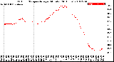 Milwaukee Weather Outdoor Temperature<br>per Minute<br>(24 Hours)