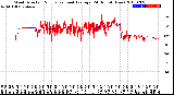 Milwaukee Weather Wind Direction<br>Normalized and Average<br>(24 Hours) (New)