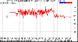 Milwaukee Weather Wind Direction<br>Normalized and Median<br>(24 Hours) (New)