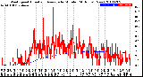 Milwaukee Weather Wind Speed<br>Actual and Average<br>by Minute<br>(24 Hours) (New)