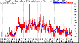 Milwaukee Weather Wind Speed<br>Actual and 10 Minute<br>Average<br>(24 Hours) (New)