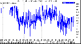 Milwaukee Weather Wind Chill<br>per Minute<br>(24 Hours)