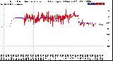 Milwaukee Weather Wind Direction<br>Normalized and Average<br>(24 Hours) (Old)