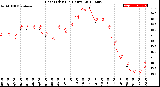 Milwaukee Weather Heat Index<br>(24 Hours)