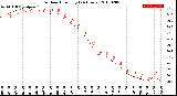 Milwaukee Weather Outdoor Humidity<br>(24 Hours)