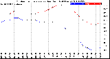 Milwaukee Weather Outdoor Temperature<br>vs Dew Point<br>(24 Hours)