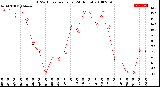 Milwaukee Weather THSW Index<br>per Hour<br>(24 Hours)