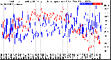 Milwaukee Weather Outdoor Humidity<br>At Daily High<br>Temperature<br>(Past Year)