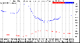 Milwaukee Weather Outdoor Humidity<br>vs Temperature<br>Every 5 Minutes