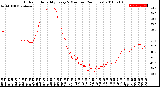 Milwaukee Weather Outdoor Humidity<br>Every 5 Minutes<br>(24 Hours)