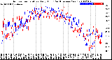 Milwaukee Weather Outdoor Temperature<br>Daily High<br>(Past/Previous Year)