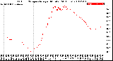 Milwaukee Weather Outdoor Temperature<br>per Minute<br>(24 Hours)