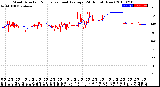 Milwaukee Weather Wind Direction<br>Normalized and Average<br>(24 Hours) (New)