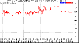 Milwaukee Weather Wind Direction<br>Normalized and Median<br>(24 Hours) (New)